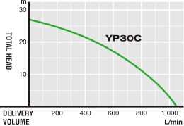 YP30C